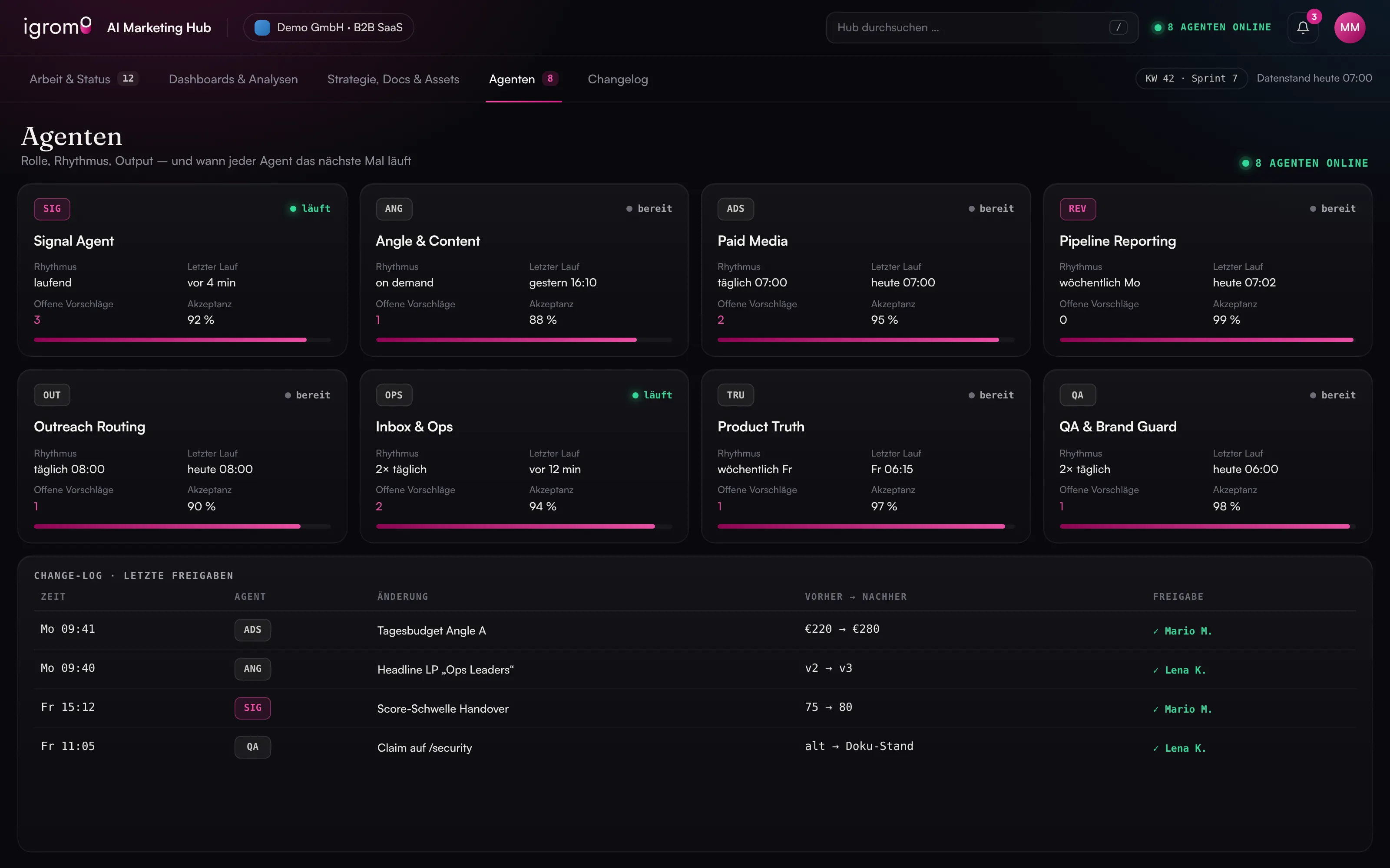 Agenten & Change-Log – Demo-Ansicht des AI Marketing Hubs