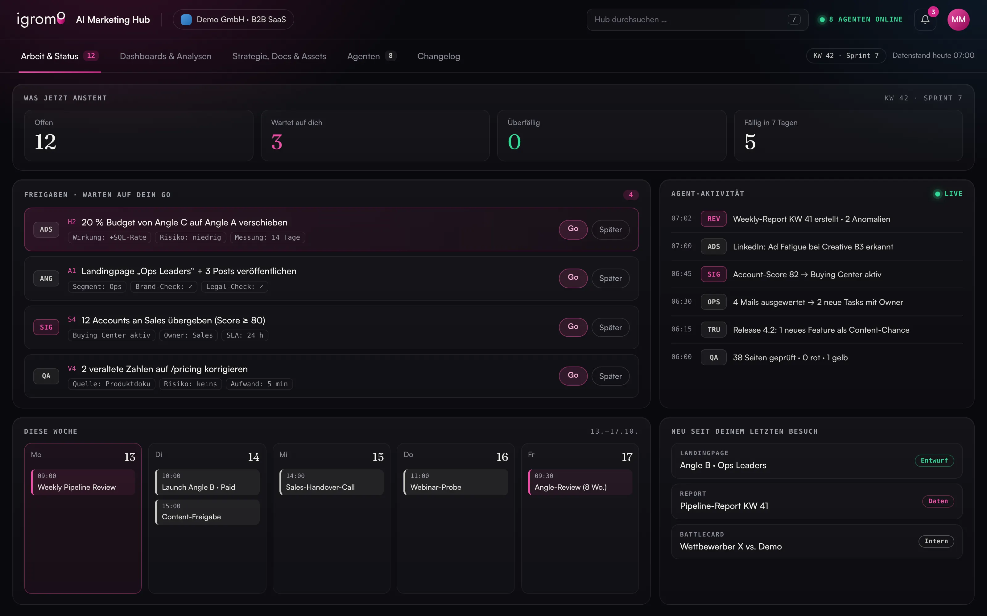 Arbeit & Status – Demo-Ansicht des AI Marketing Hubs